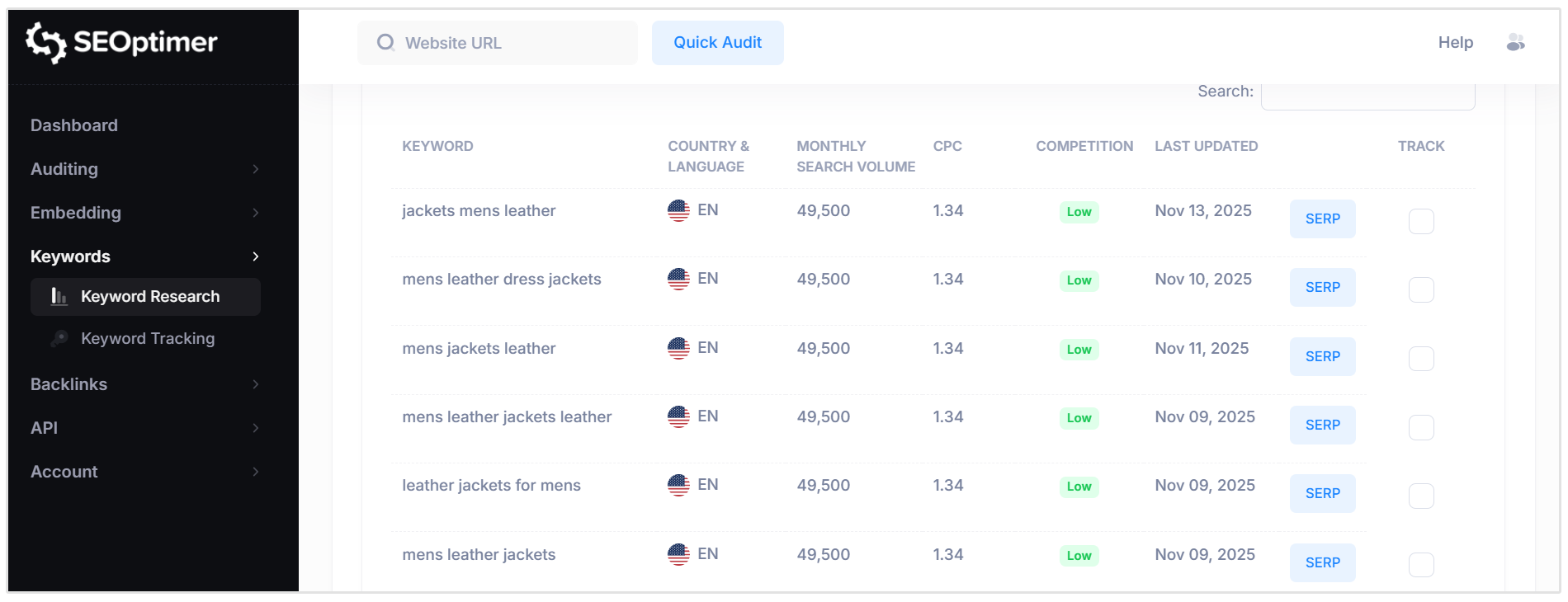 Keyword research results